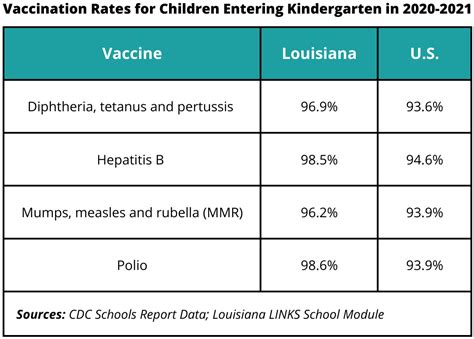 printable louisiana vaccination records